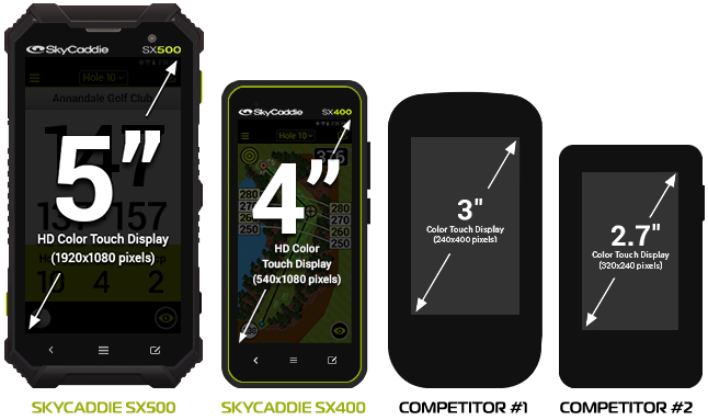 skycaddie sx500 golf gps